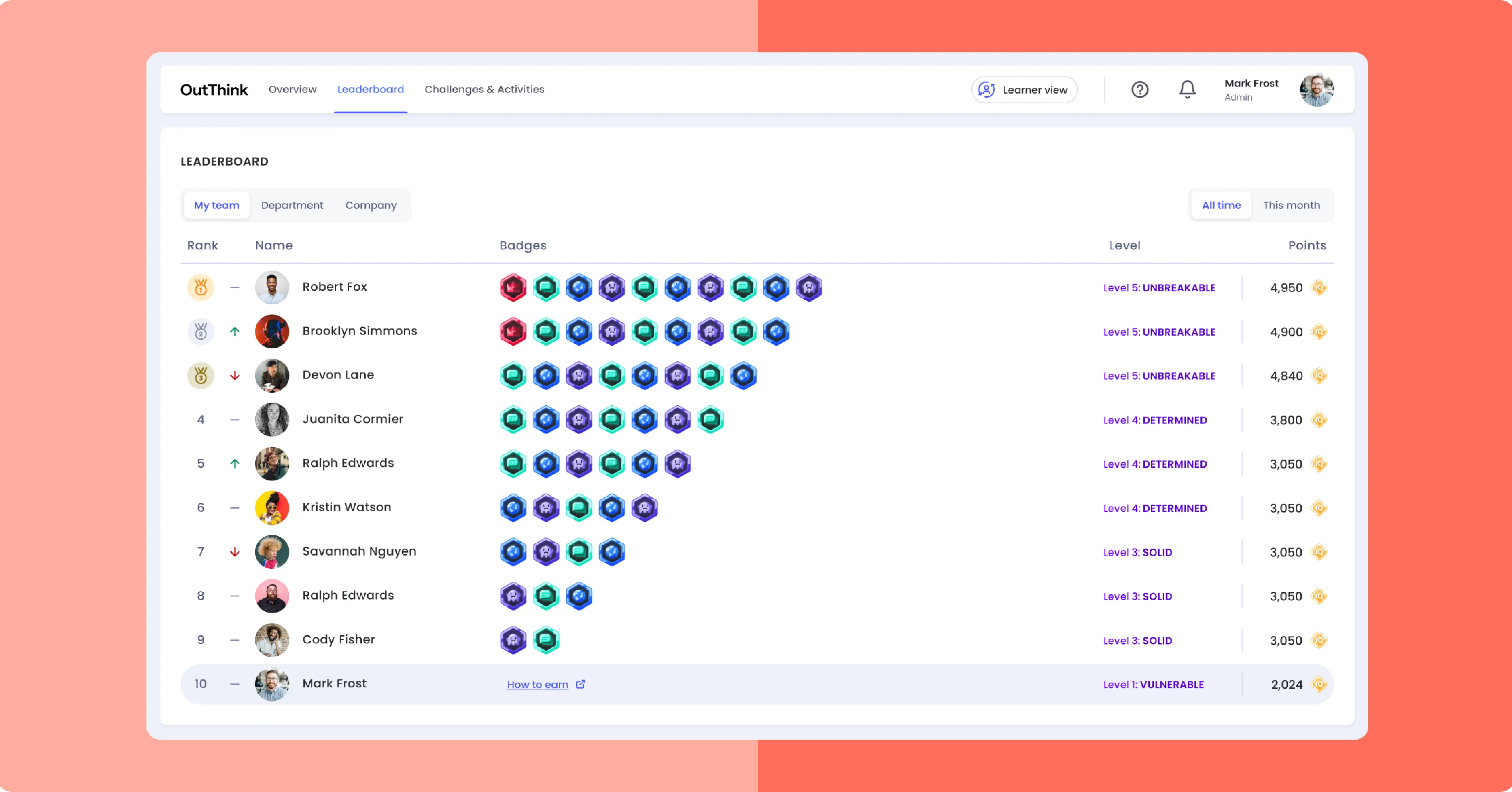 OutThink’s CyberIQ real-time leaderboard displaying user rankings, badges, levels, and points to gamify security engagement.